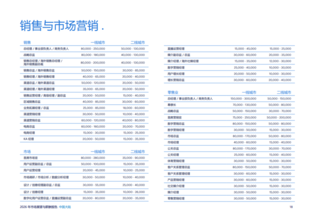 2026薪酬报告.pdf
