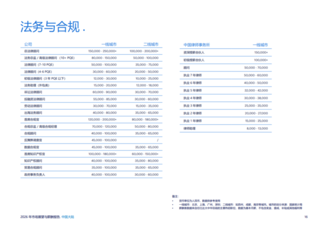 2026薪酬报告.pdf