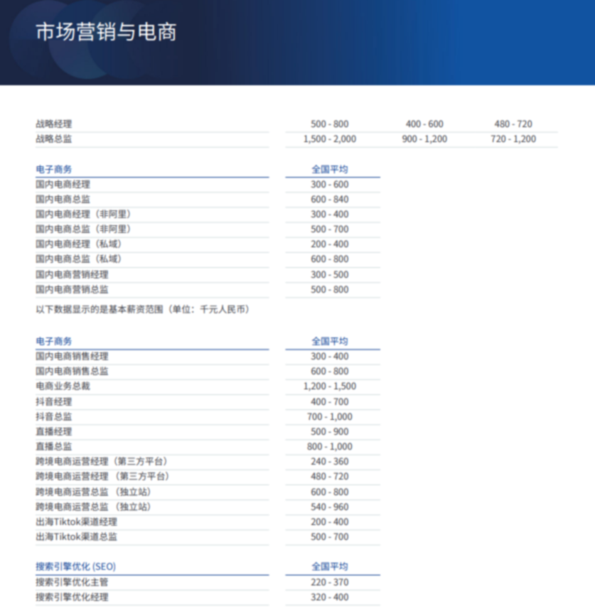 2026薪酬报告.pdf