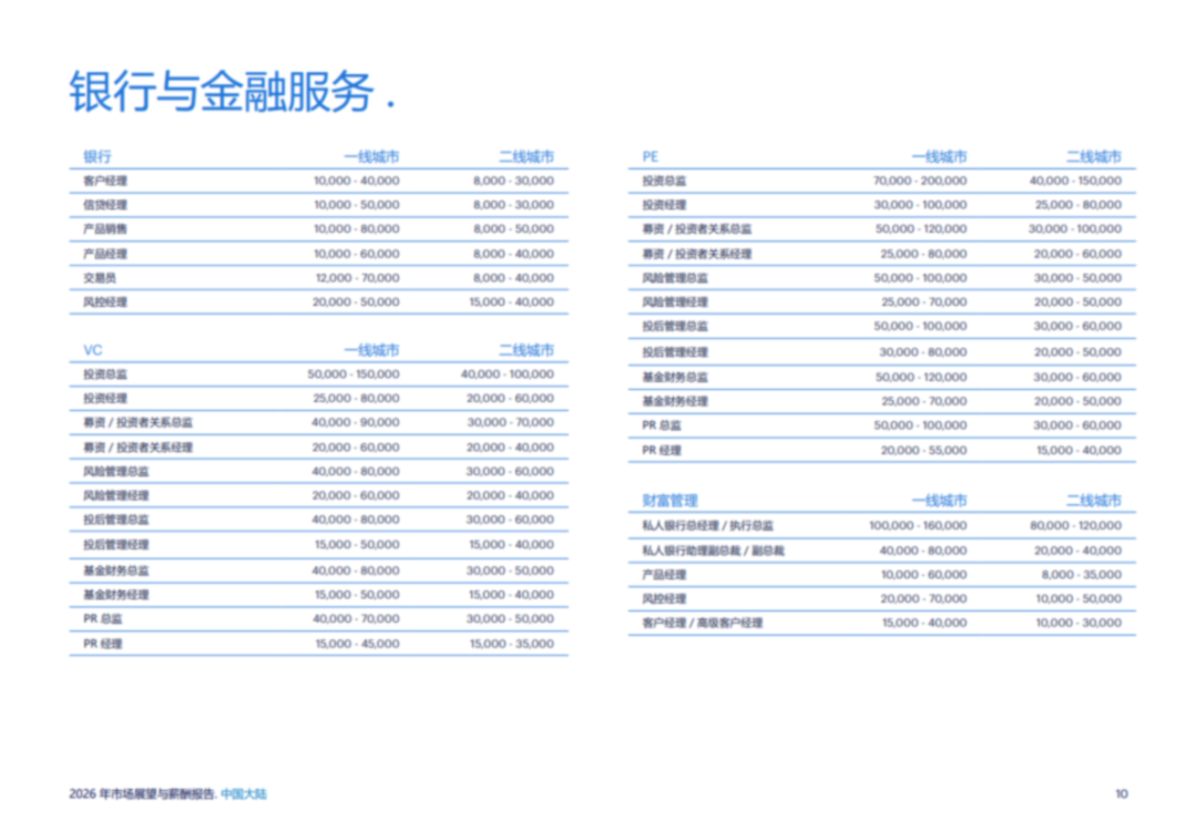 2026薪酬报告.pdf