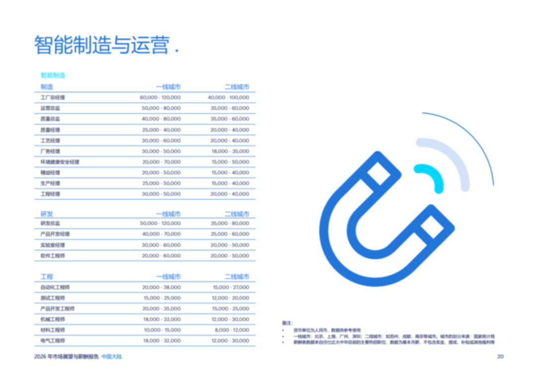2026薪酬报告.pdf