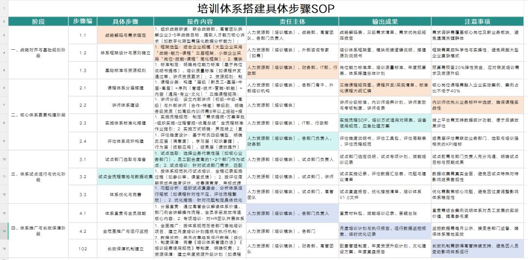 2026培训体系搭建SOP