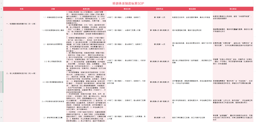 2026培训体系搭建SOP