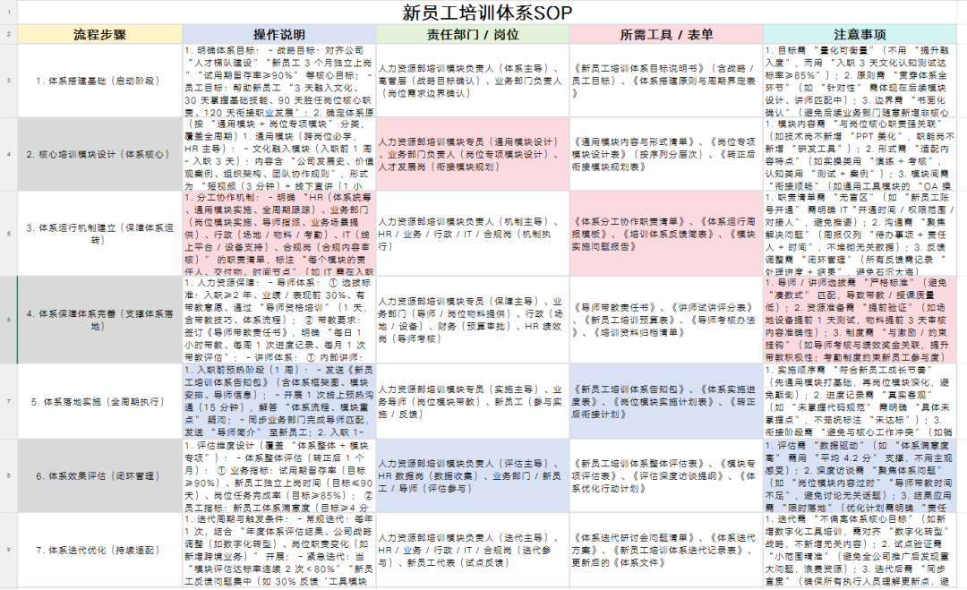 2026培训体系搭建SOP