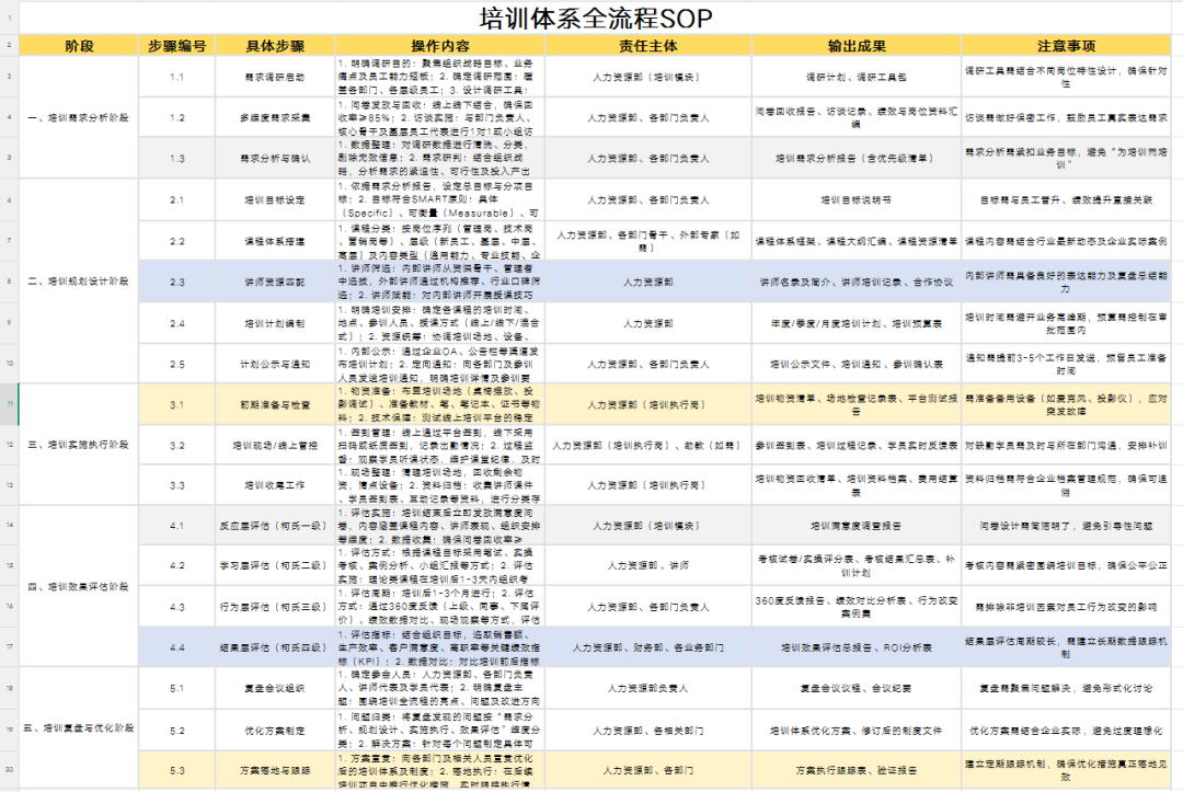 2026培训体系搭建SOP