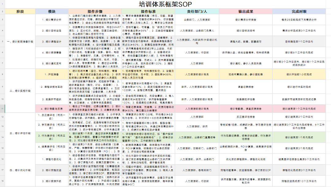 2026培训体系搭建SOP
