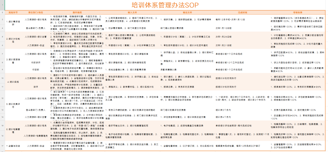 2026培训体系搭建SOP