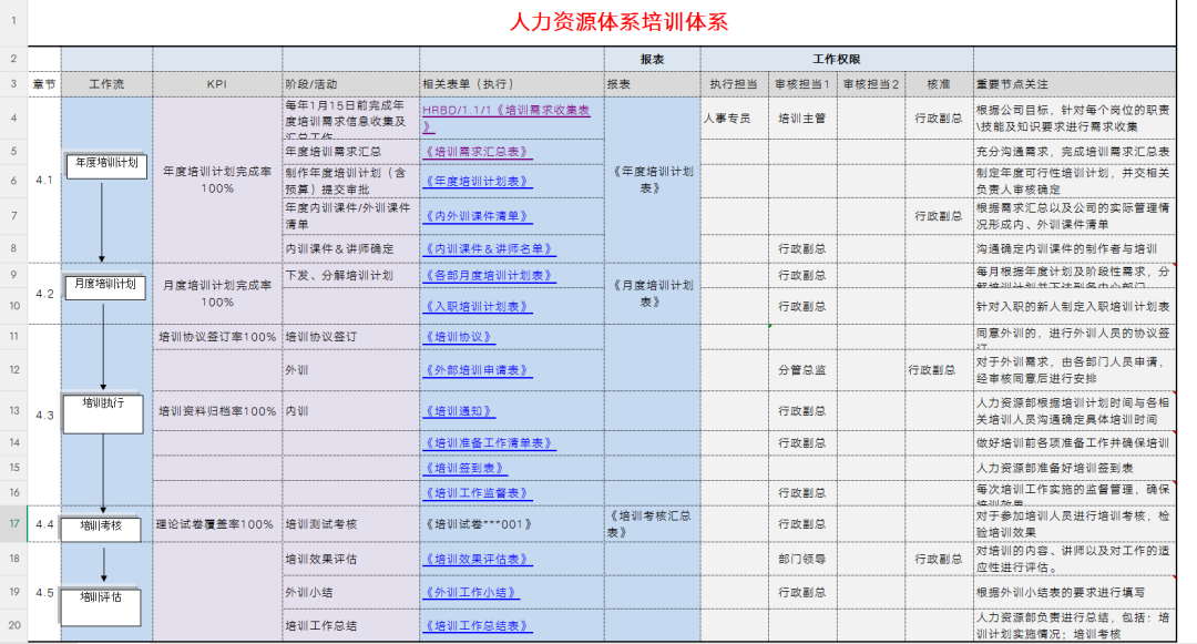 2026培训体系搭建SOP