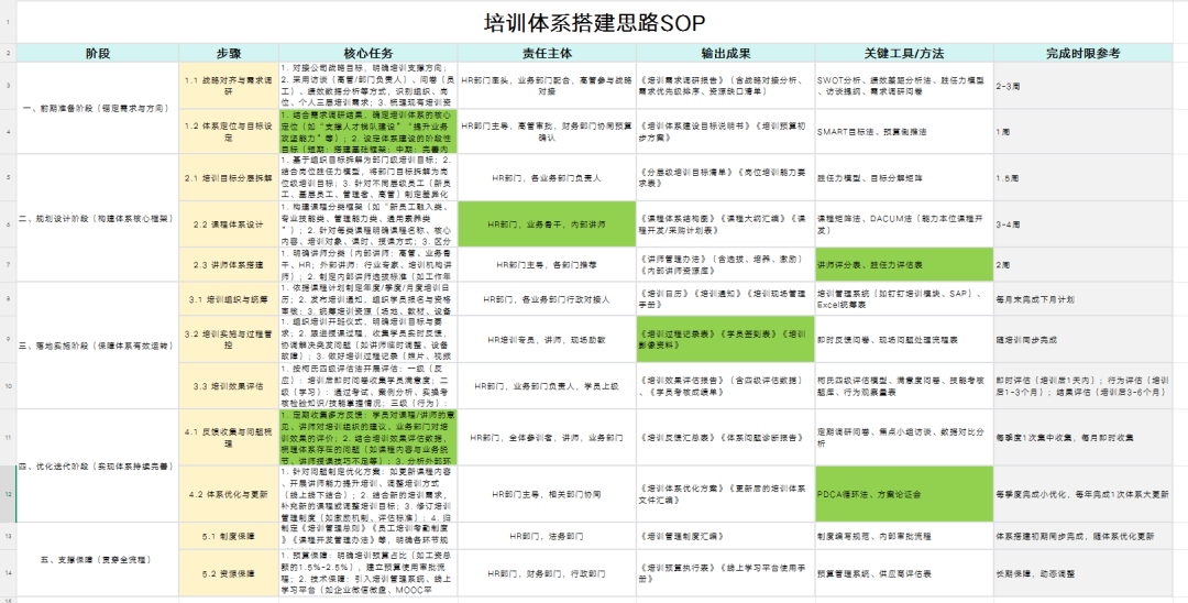 2026培训体系搭建SOP