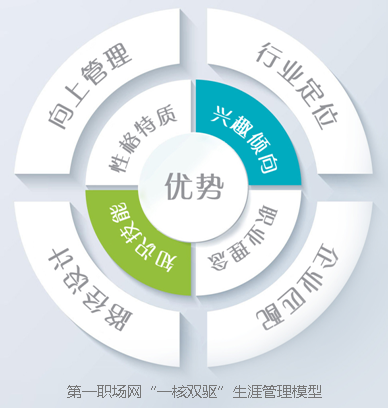 所有的人生弯路，皆缘于你对职业规划的无知和误解