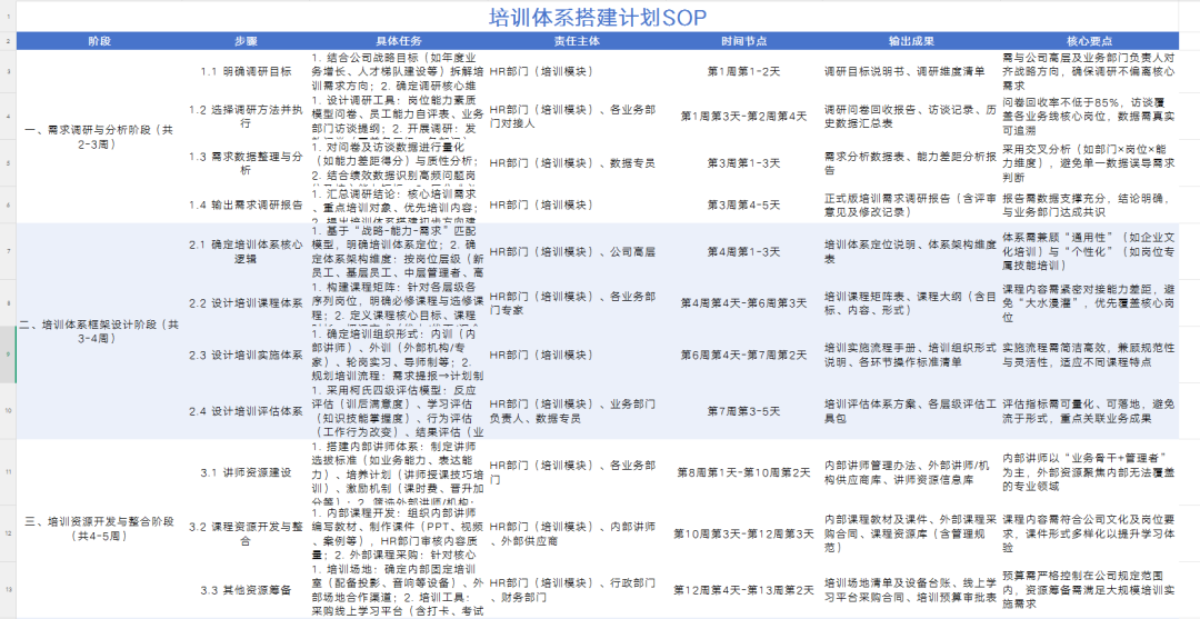 2026培训体系搭建SOP