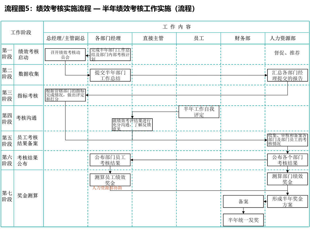126张人事行政工作流程图，资深HRD吐血整理！
