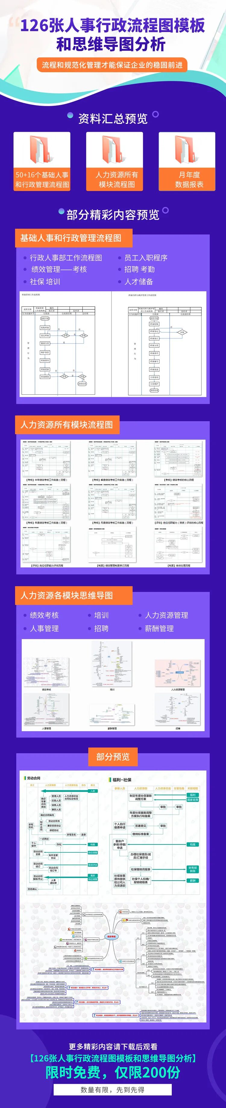 126张人事行政工作流程图，资深HRD吐血整理！