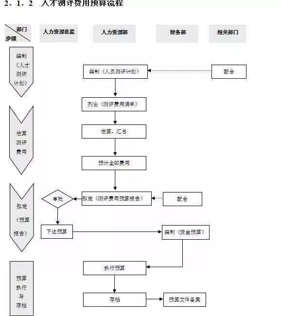 试用期被辞退，员工索赔2万：HR该如何签订劳动合同？