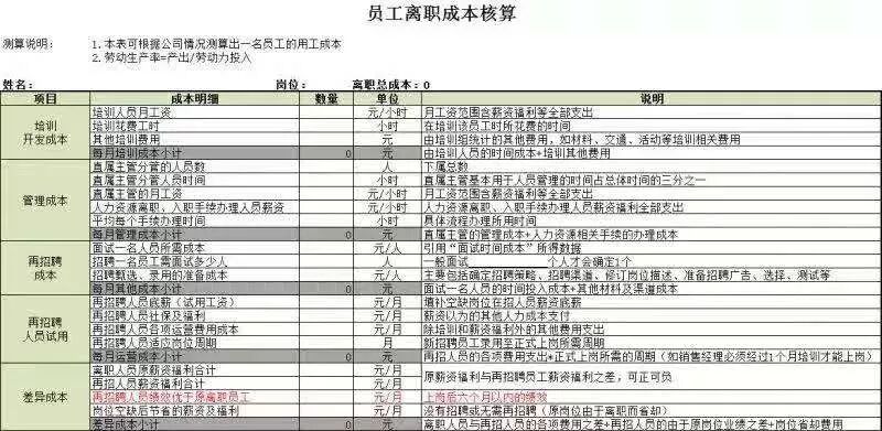 试用期被辞退，员工索赔2万：HR该如何签订劳动合同？