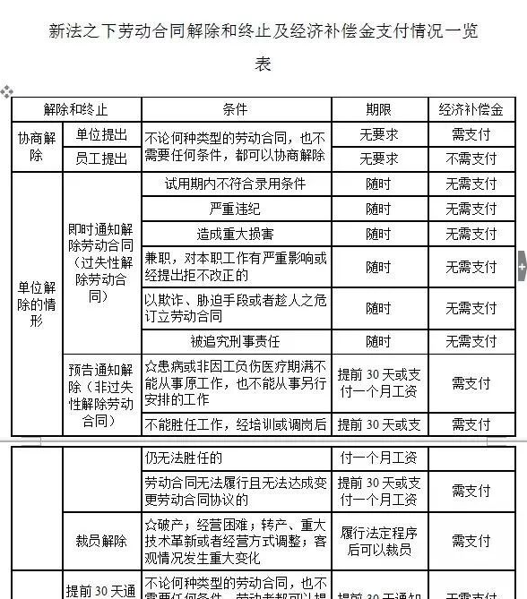 试用期被辞退，员工索赔2万：HR该如何签订劳动合同？