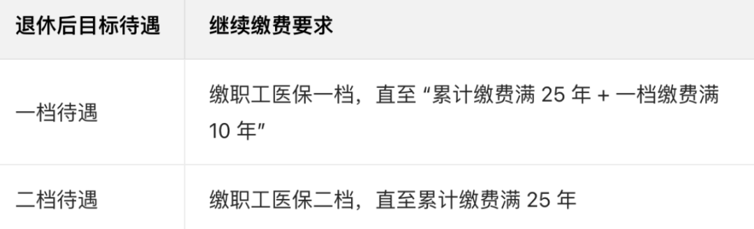 2026年8月1日起，医保缴费年限延长！