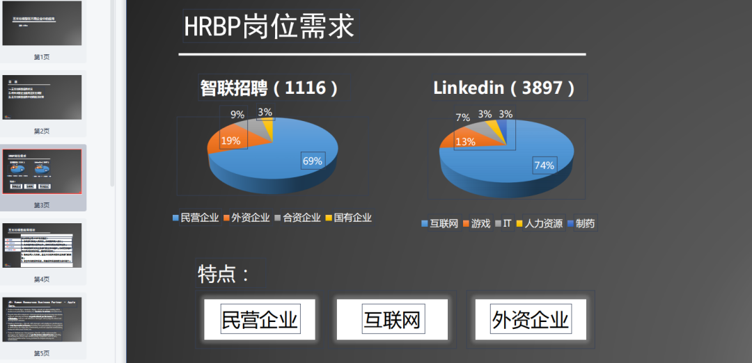 做了三年HRBP,才真正看懂三支柱!(附实操资料包)