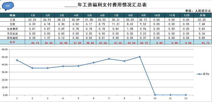 做了5年HR，这套工资计算及考勤管理是我用过最好的（没有之一）