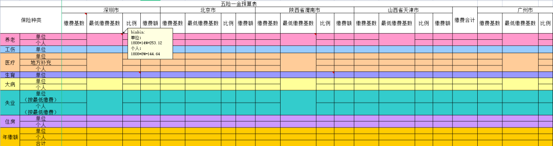 做了5年HR，这套工资计算及考勤管理是我用过最好的（没有之一）