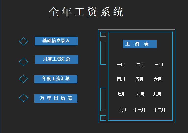 做了5年HR，这套工资计算及考勤管理是我用过最好的（没有之一）