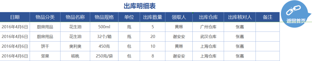 做了5年HR，这套工资计算及考勤管理是我用过最好的（没有之一）
