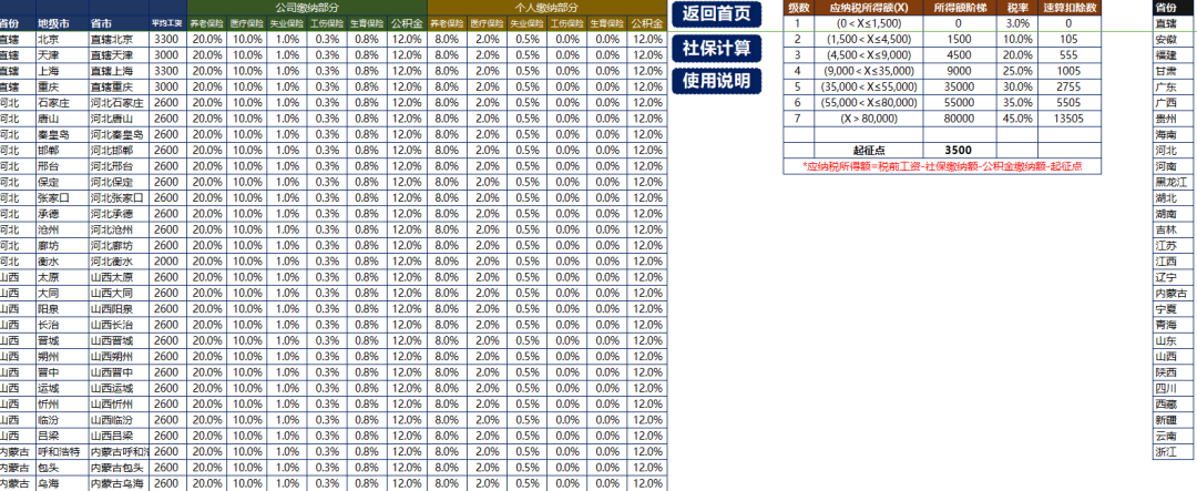 做了5年HR，这套工资计算及考勤管理是我用过最好的（没有之一）