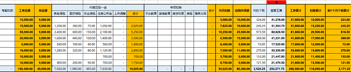 做了5年HR，这套工资计算及考勤管理是我用过最好的（没有之一）