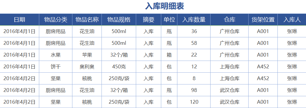 做了5年HR，这套工资计算及考勤管理是我用过最好的（没有之一）