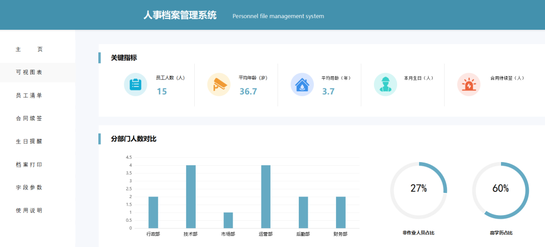 做了5年HR，这套工资计算及考勤管理是我用过最好的（没有之一）