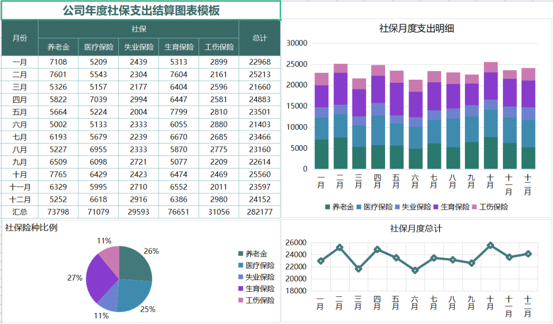 做了5年HR，这套工资计算及考勤管理是我用过最好的（没有之一）