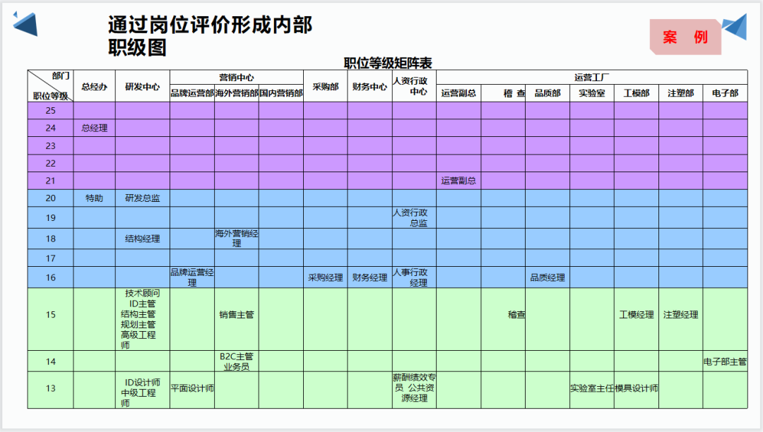 薪资等级制定方案大全（附制度+表格）