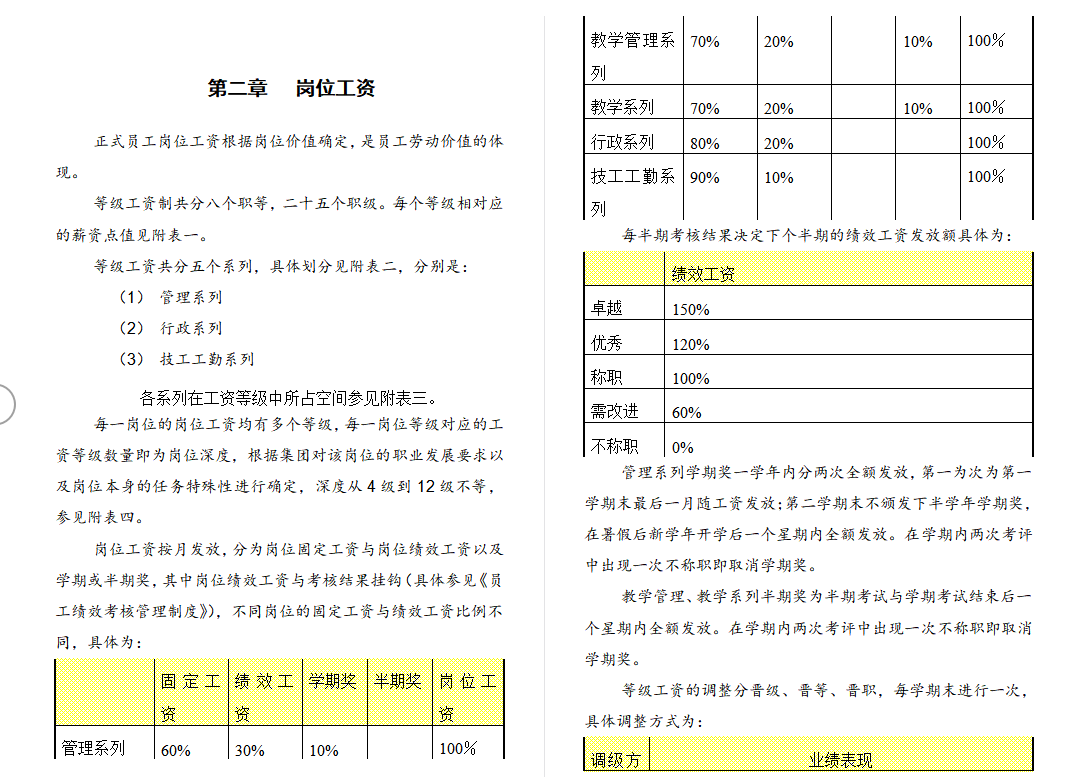 薪资等级制定方案大全（附制度+表格）
