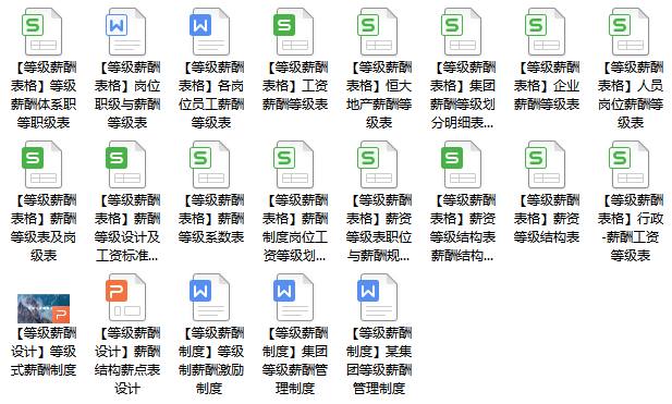 薪资等级制定方案大全（附制度+表格）