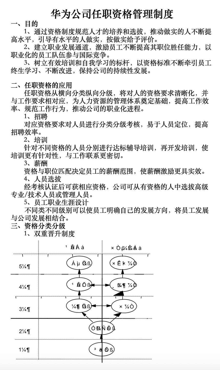 131份员工胜任力模型.xls