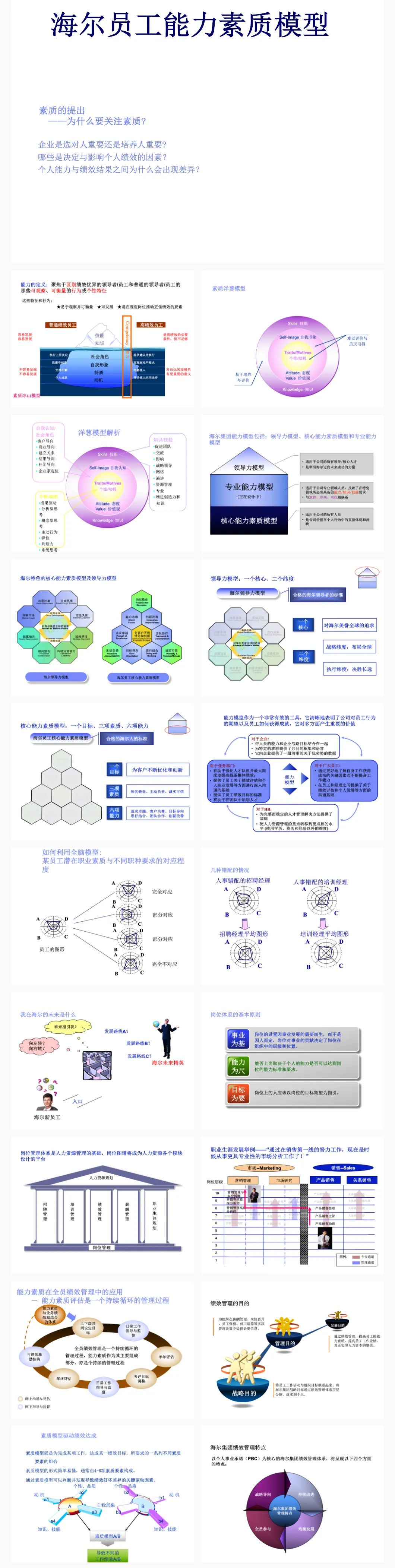 131份员工胜任力模型.xls