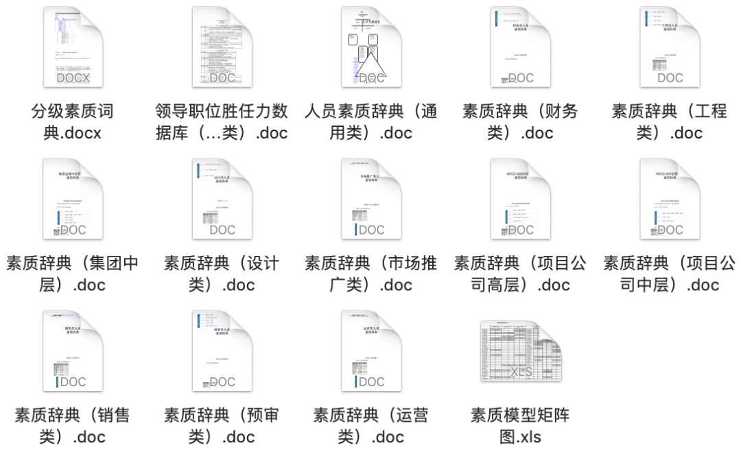 131份员工胜任力模型.xls