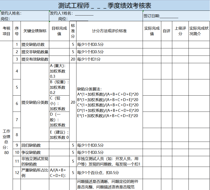 全了!580份HR六大模块表格工具包,HR人手一份
