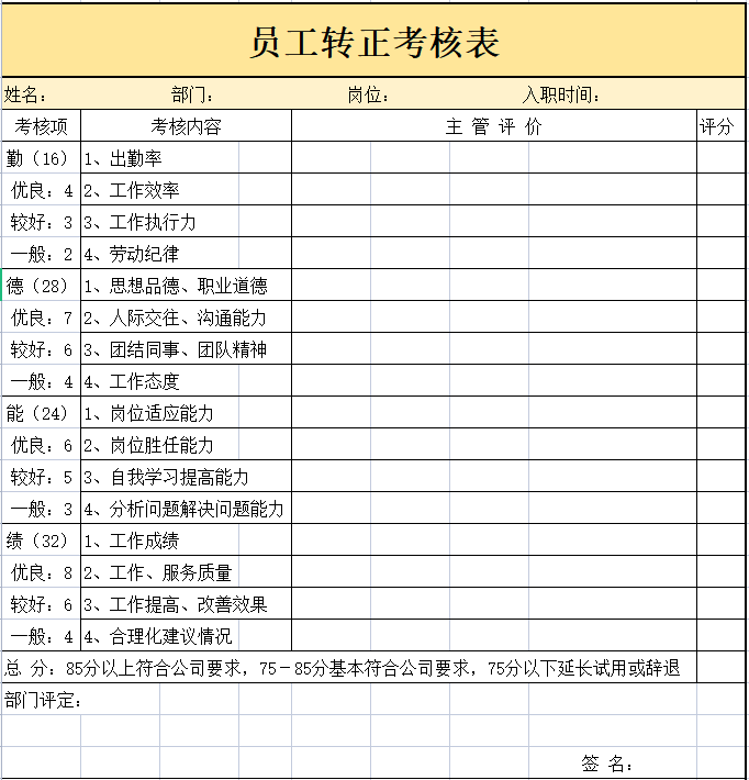 全了!580份HR六大模块表格工具包,HR人手一份