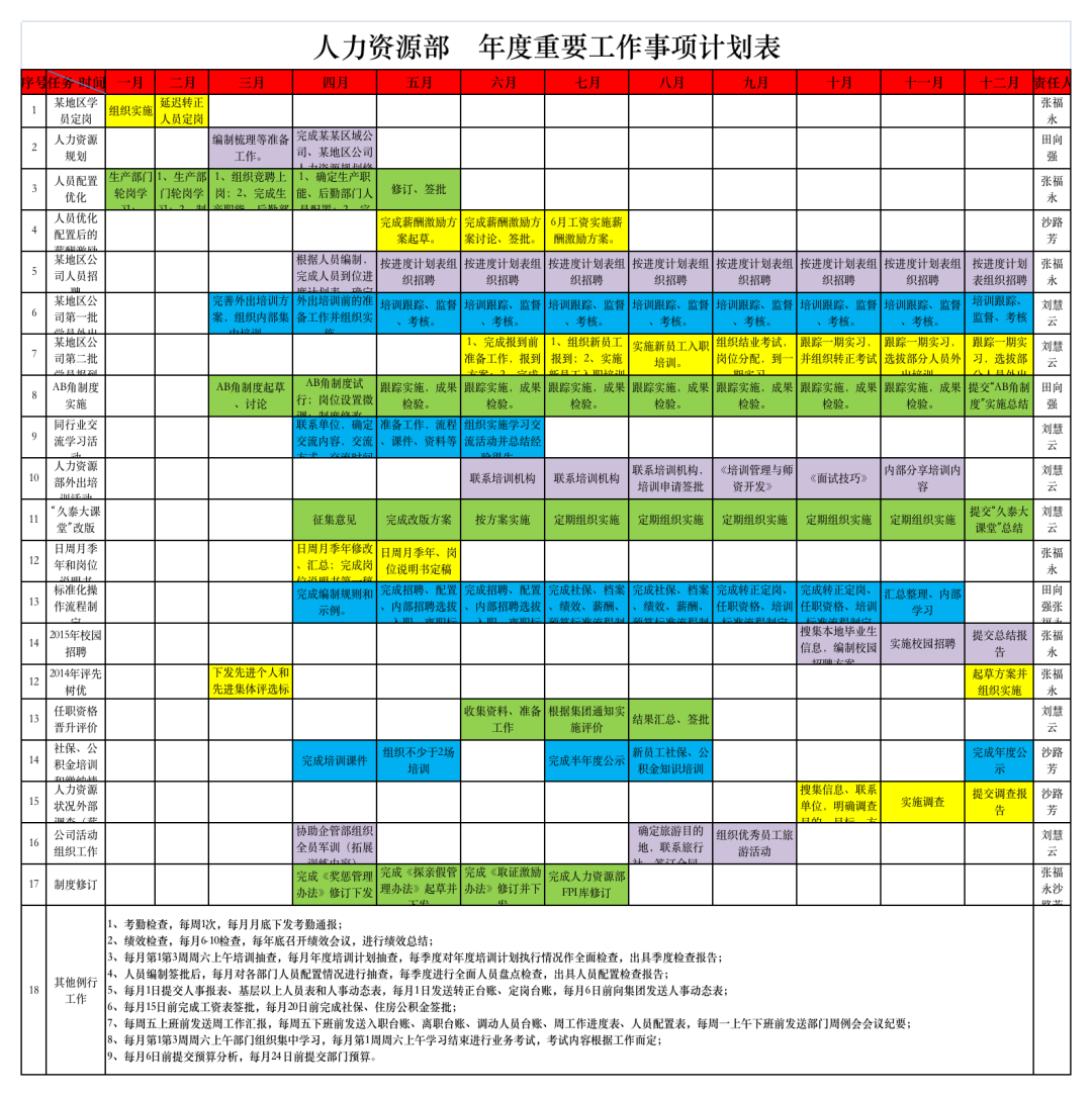 全了!580份HR六大模块表格工具包,HR人手一份