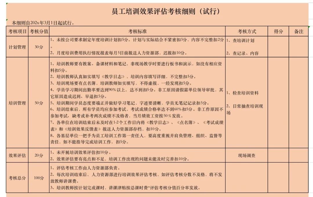 全了!580份HR六大模块表格工具包,HR人手一份