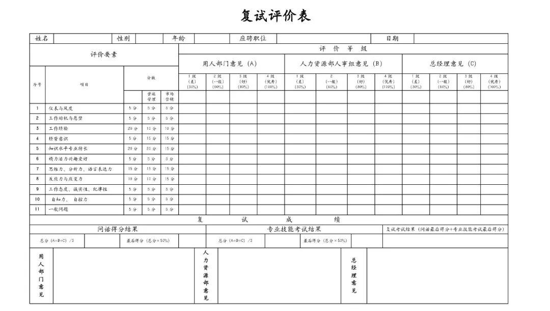 全了!580份HR六大模块表格工具包,HR人手一份