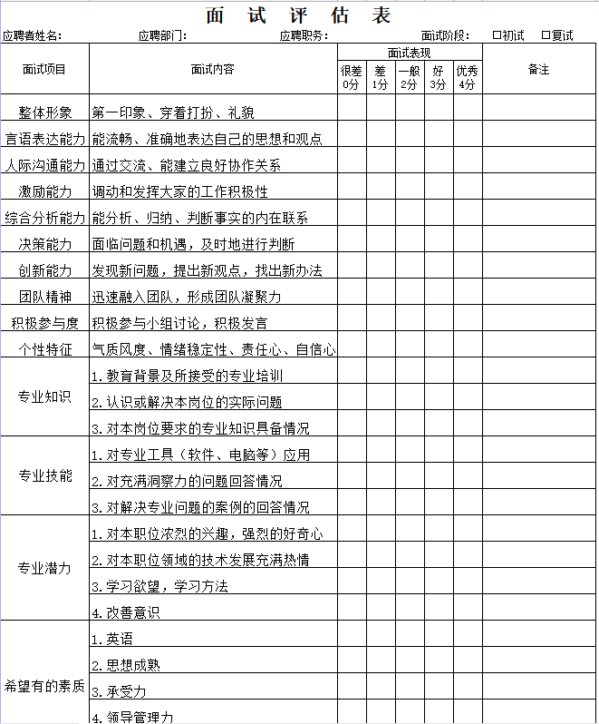 全了!580份HR六大模块表格工具包,HR人手一份