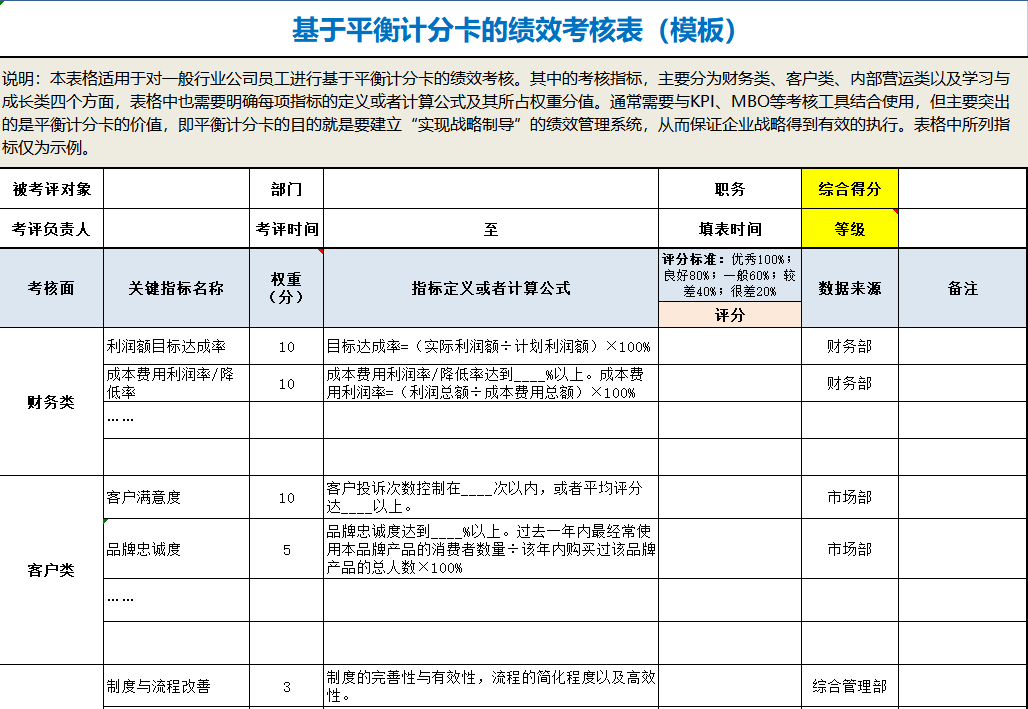 全了!580份HR六大模块表格工具包,HR人手一份