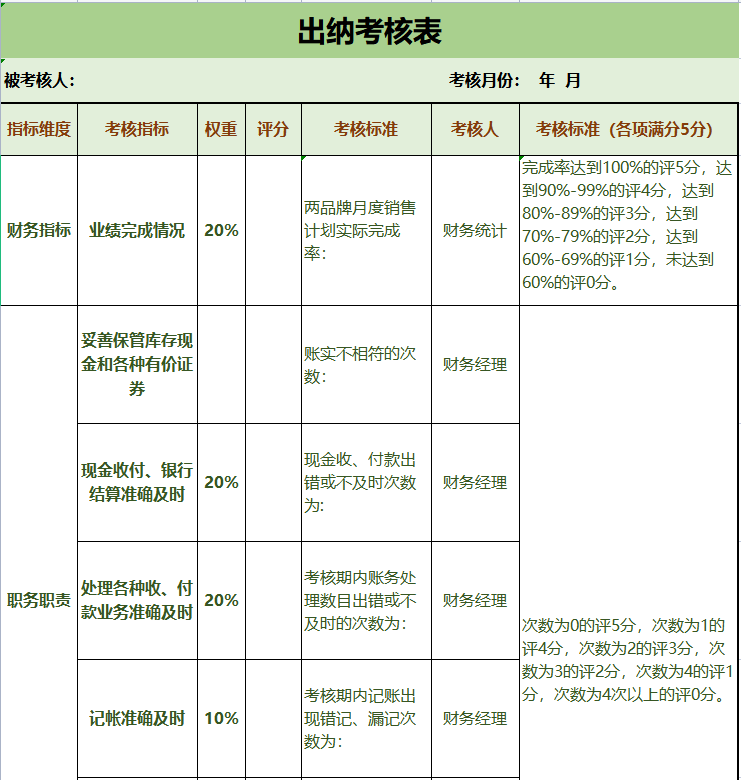 全了!580份HR六大模块表格工具包,HR人手一份