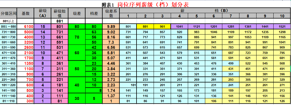 会算工资的HR很多，懂薪酬设计的没几个！