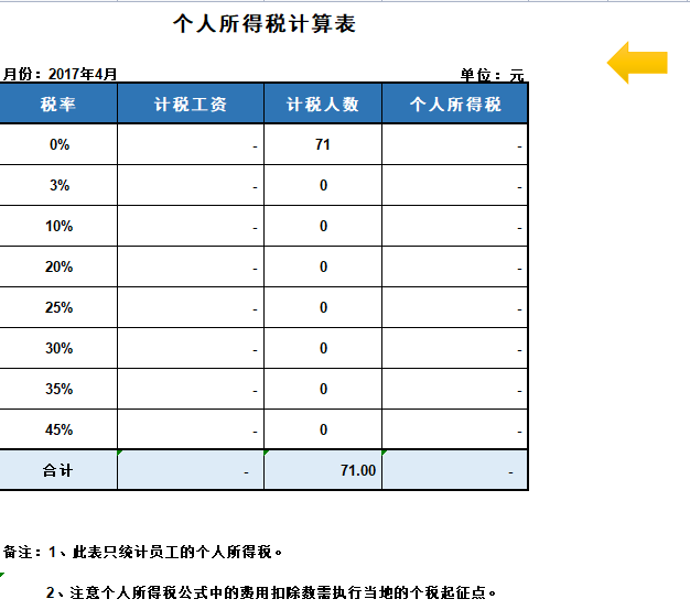 会算工资的HR很多，懂薪酬设计的没几个！