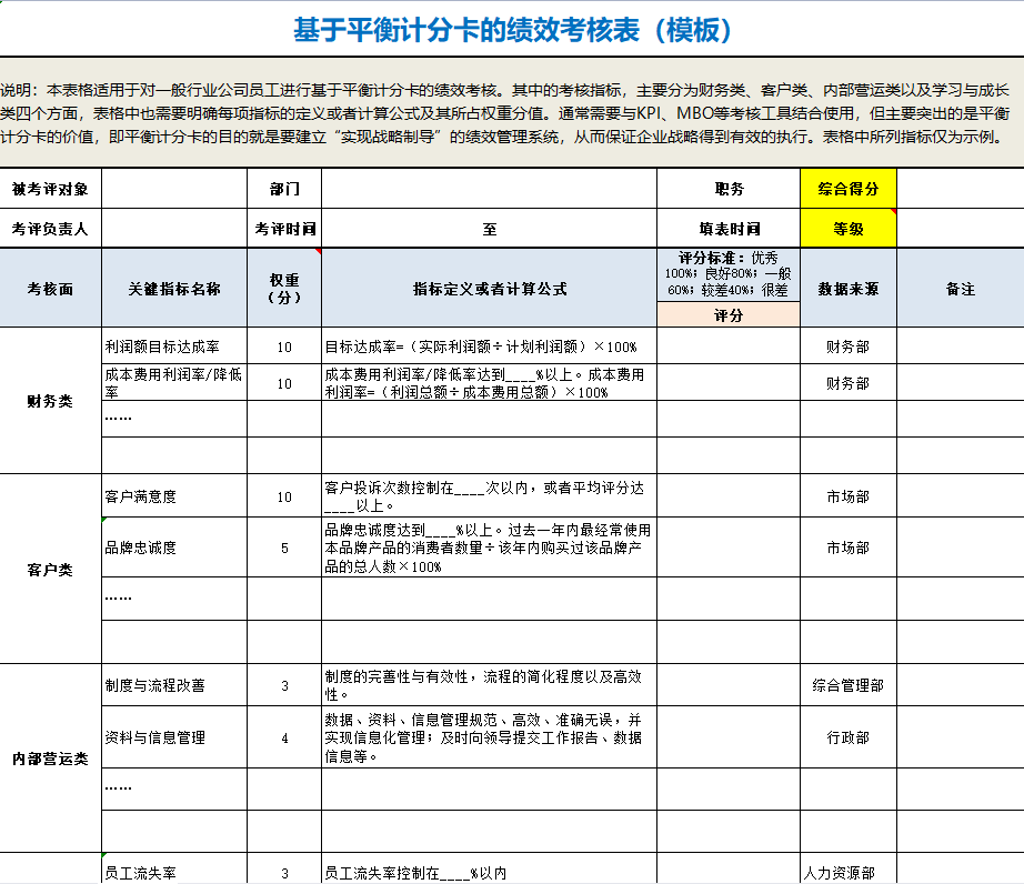 会算工资的HR很多，懂薪酬设计的没几个！