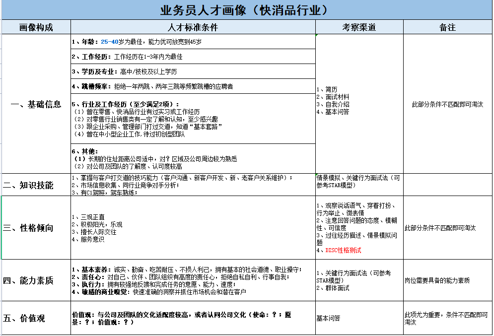 关键人才画像（全）.xls