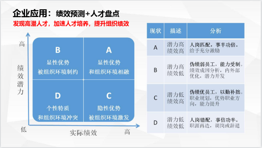 关键人才画像（全）.xls